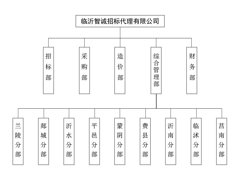 組織結(jié)構(gòu).jpg